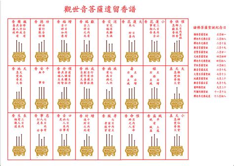 三支香一長兩短|燒香圖能看神明旨意？香的長短、形狀各有意涵，圖解。